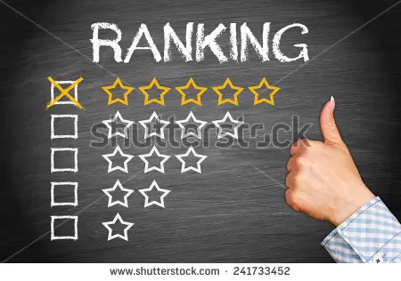 Uniwersytet Wrocławski czwarty w Polsce 