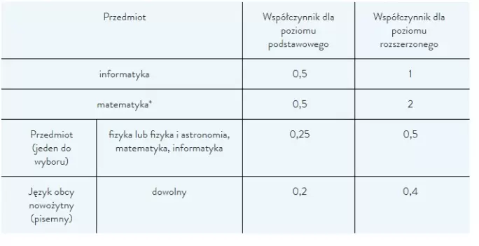 Zasady rekrutacji Uniwersytet Wrocławski