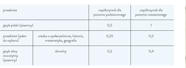 zasady rekrutacji UWr