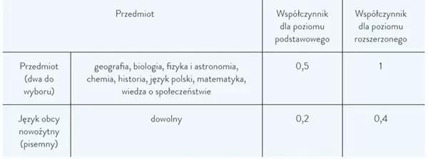 zasady rekrutacji uwr