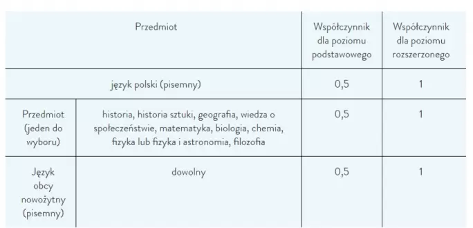 zasady rekrutacji uwr